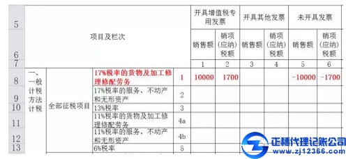 往期已確認收入繳納稅款后補開發(fā)票如何申報？