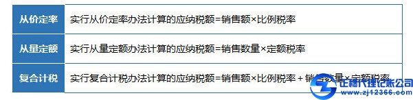 消費稅的計算公式