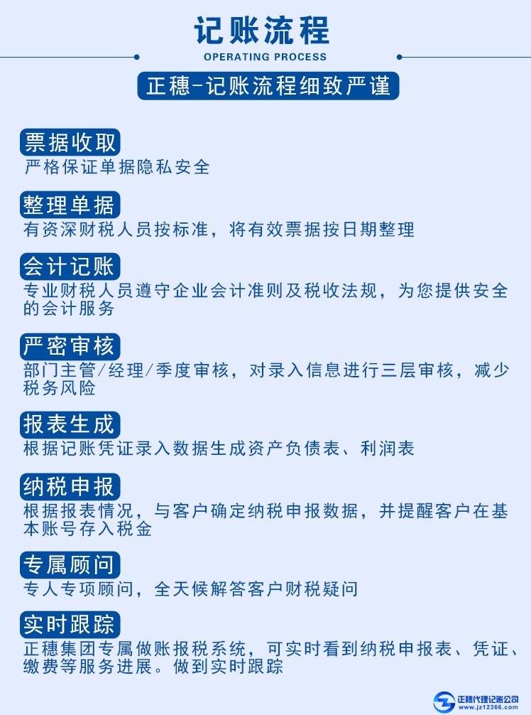 代理記賬流程